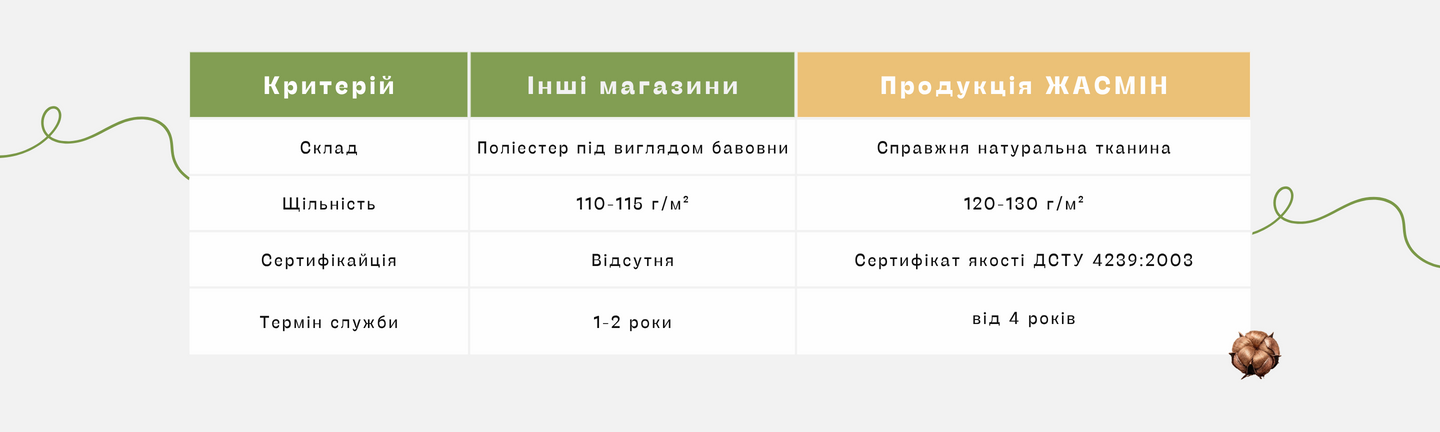 Інші та ми